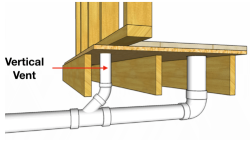 Drain vents